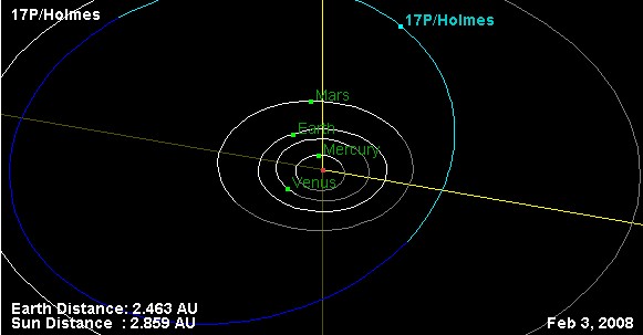 Comet Holmes orbit diagram: 32 KB