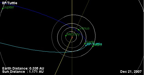 Comet Tuttle orbit diagram: 28 KB