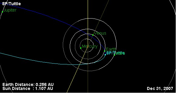 Comet Tuttle orbit diagram: 30 KB