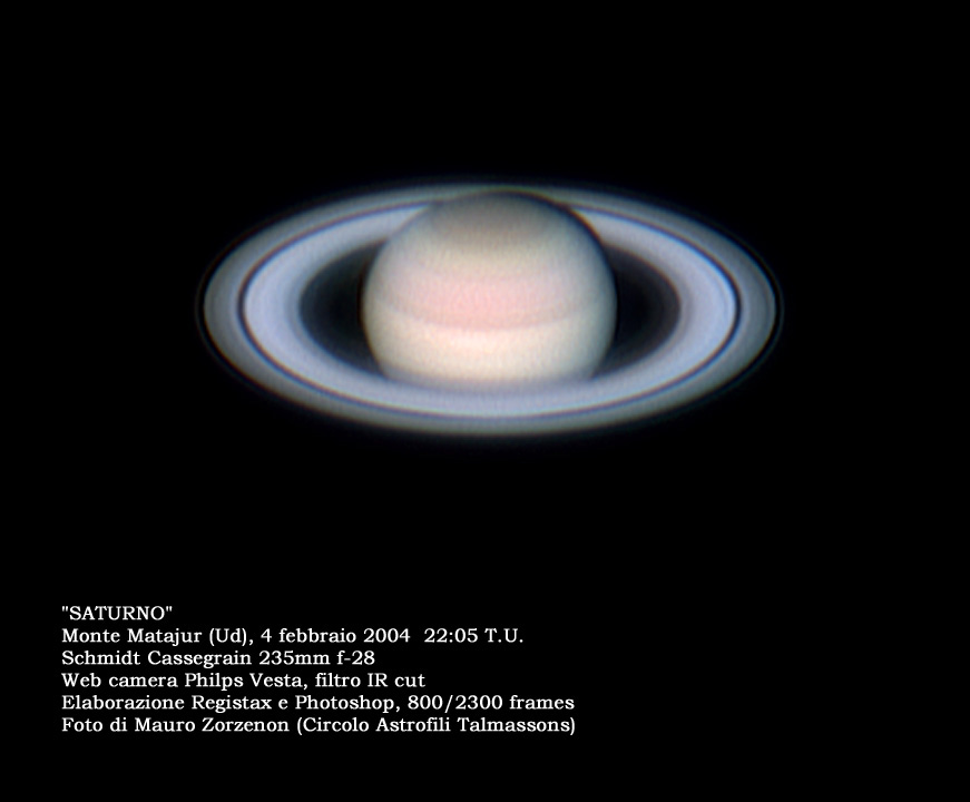 Saturn in 2004: 83 KB